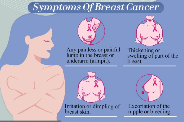 What are the signs and symptoms that breast cancer has returned?