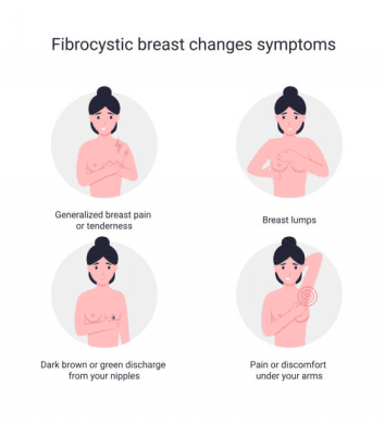 When to consult the doctor?