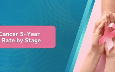 Breast Cancer 5-Year Survival Rate by Stage